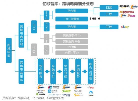 两会跨境电商 这份最新3月4日报告再成焦点