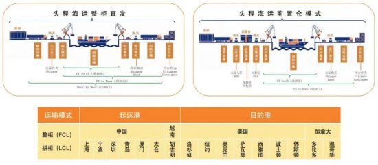 新蛋卖家想抓住市场机遇顺利出海？找对物流合作伙伴是前提