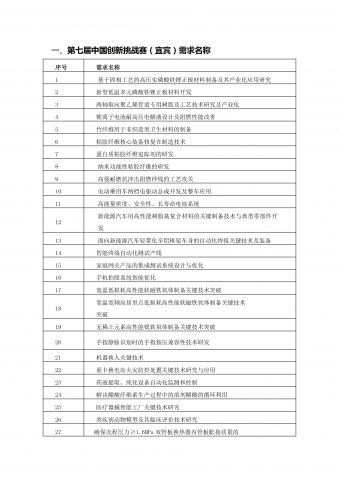 最高奖金10万！第七届中国创新挑战赛 （宜宾）发布技术需求、征集解决方案