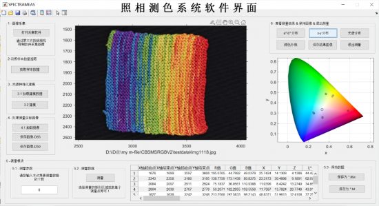 武汉纺织大学学生团队研发设备解决织物测量色差难题