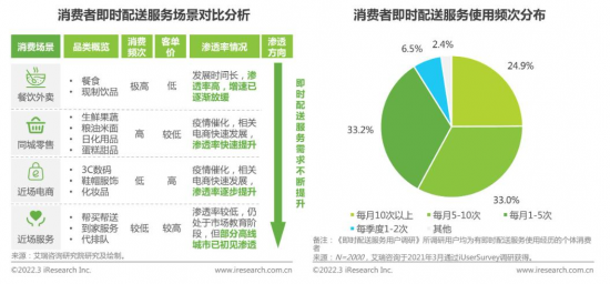 欧孚科技——万物皆可配送，中小即配供应商如何大有可为